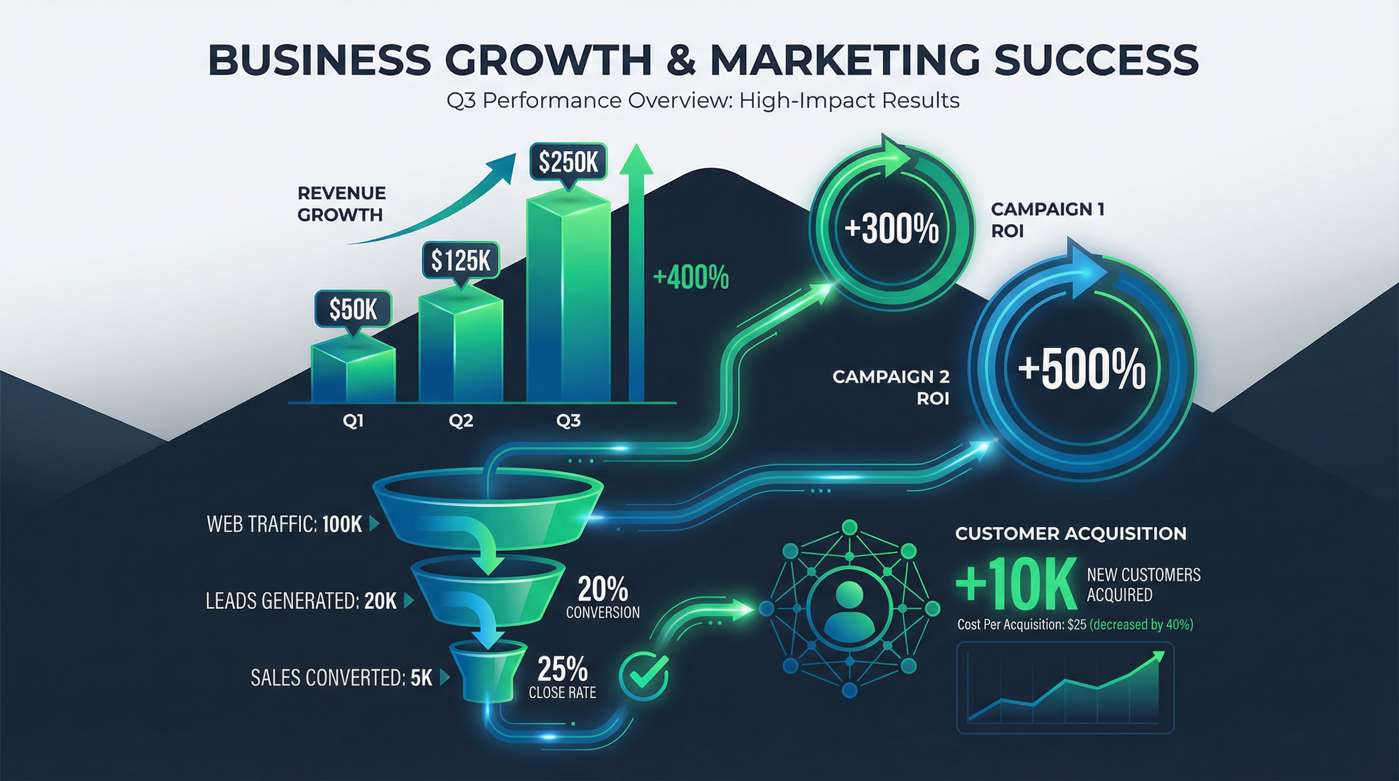 Dashboard de resultados